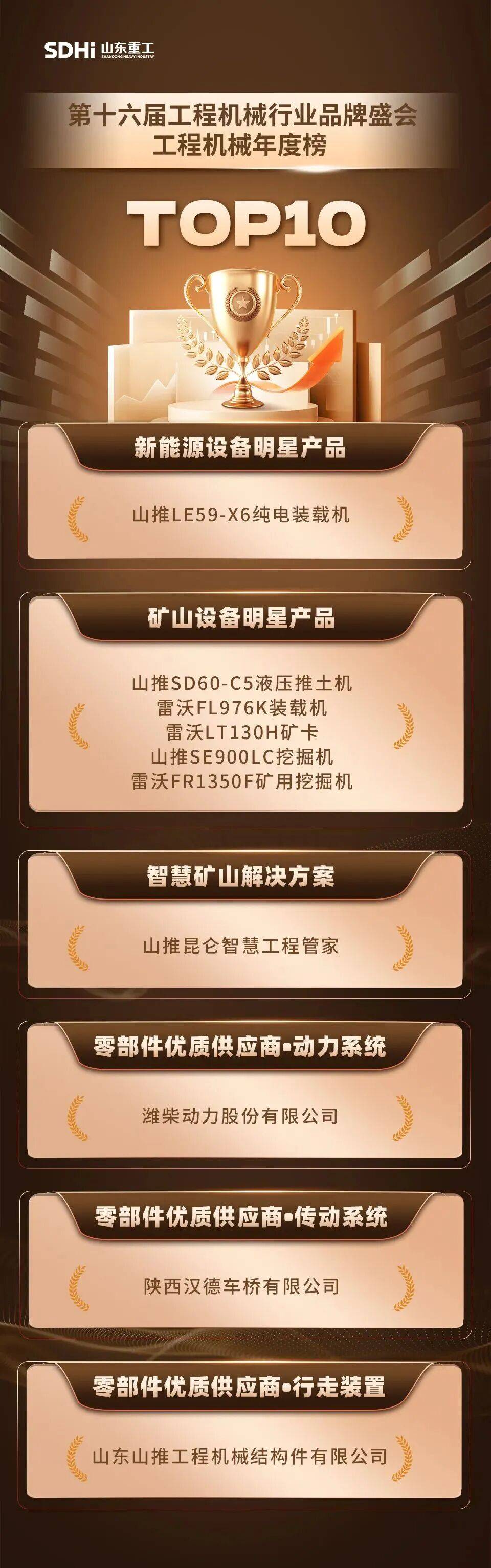 工程机械TOP10盛典丨山东重工包揽10项大奖 彰显行业领军